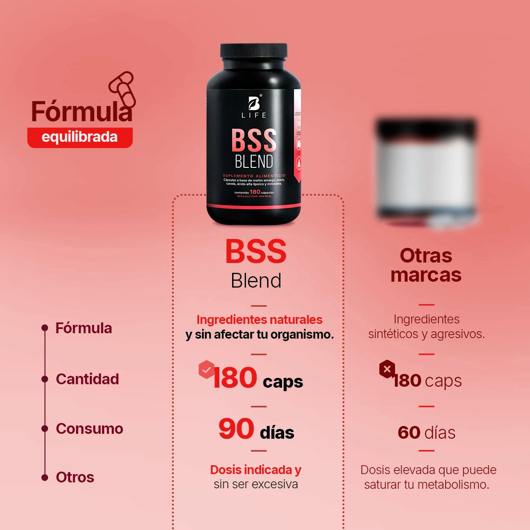 Mezcla de Melón Amargo con Ácido Alfa Lipoico | potenciado con Zinc