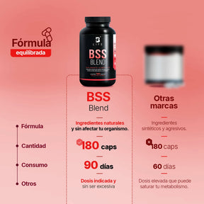 Mezcla de Melón Amargo con Ácido Alfa Lipoico | potenciado con Zinc