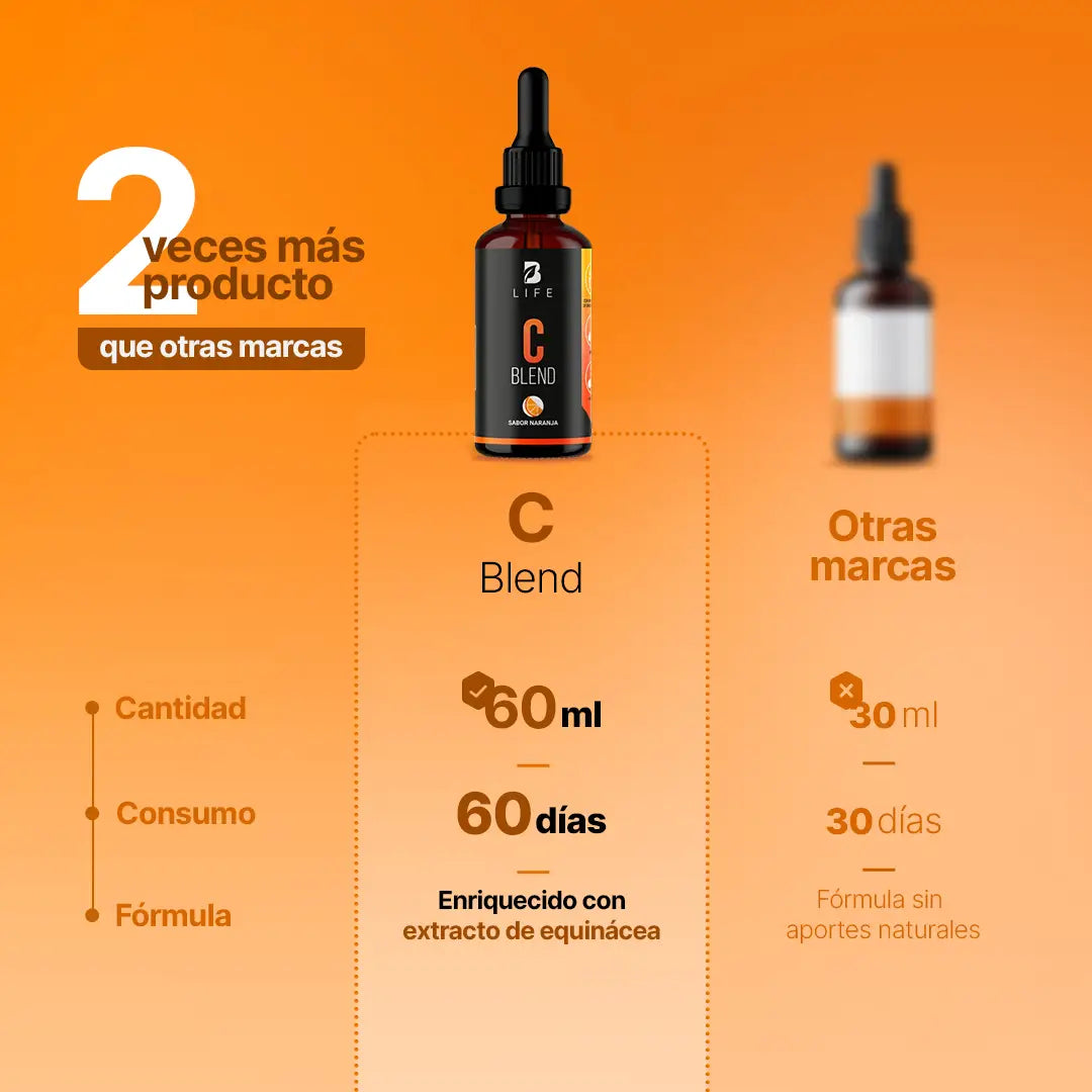 Vitamina C en gotas | potenciado con Equinácea | 60 ml