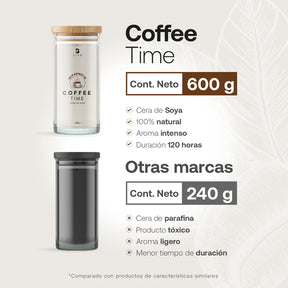 Coffee Time Aromatic Candle | Vela Aromática de Café Recién Hecho 600 g