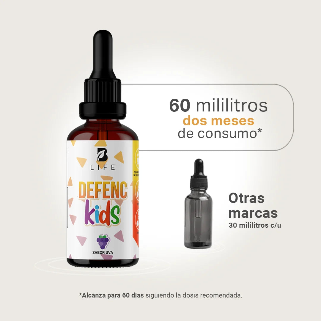 Multivitamínico en Gotas | Vitamina C, D3, Zinc y Equinácea | para mayores de 2 años | 60 Tomas