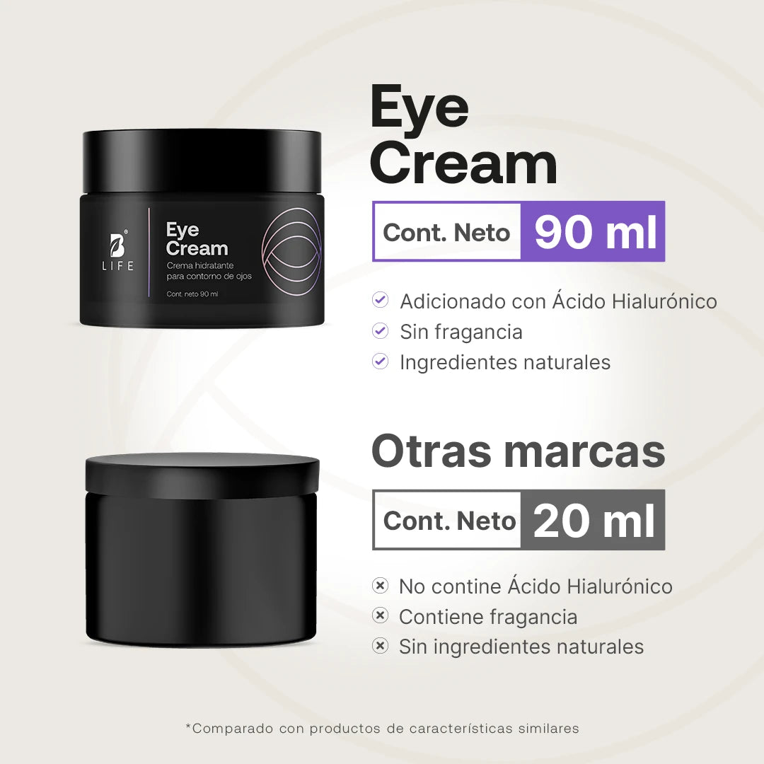 Eye Cream | Crema de Ojos con Ácido Hialurónico