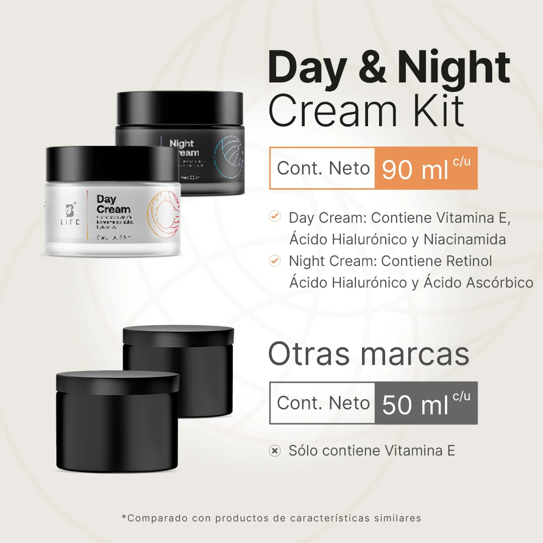 Kit Day & Night Cream | Kit de Cremas Faciales de Día y Noche