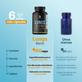 Mezcla con Cordyceps, NAC, Equinácea, Vitamina C y Eucalipto | 1000 mg por porción | 180 Cápsulas