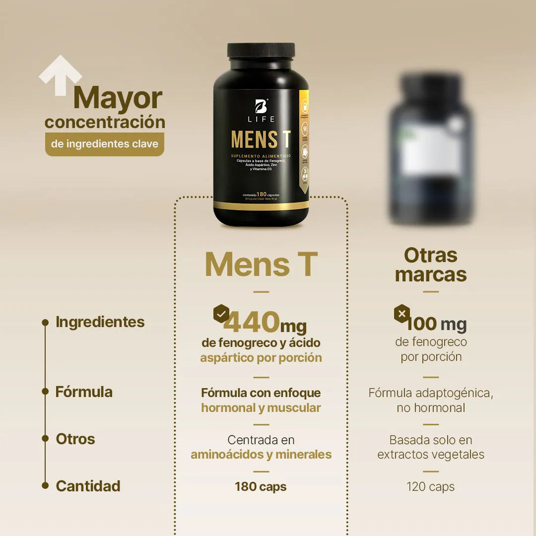 Mezcla de Vitaminas Para Hombre | Fenogreco, Ácido Aspártico, Arginina, Zinc y D3