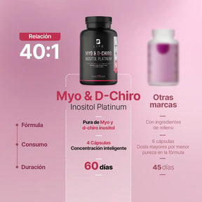 Myo & D-Chiro Inositol en cápsulas | Relación Ideal 40:1 de Alta Pureza | Fórmula Platinum | 2000 mg por porción