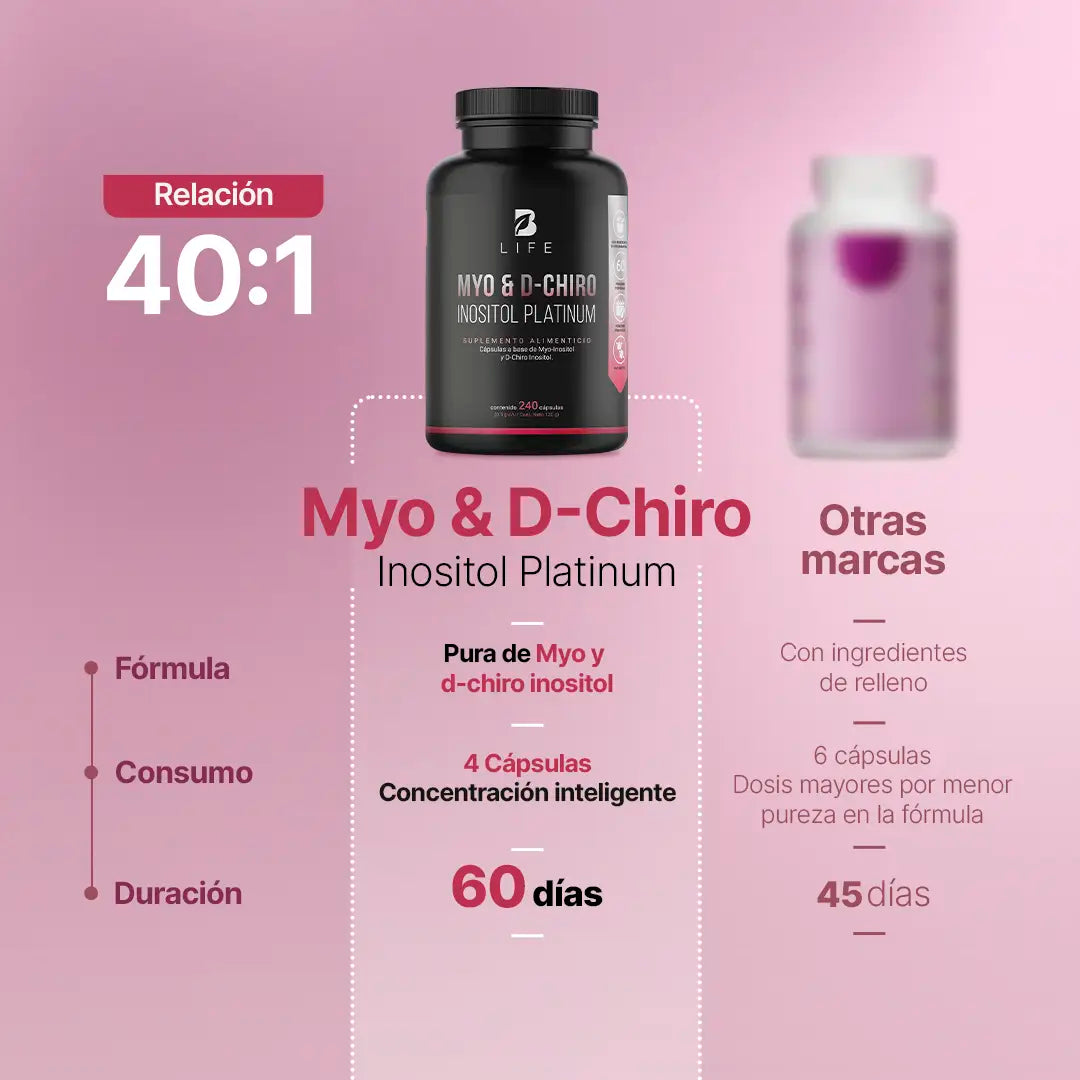 Myo & D-Chiro Inositol en cápsulas | Relación Ideal 40:1 de Alta Pureza | Fórmula Platinum | 2000 mg por porción