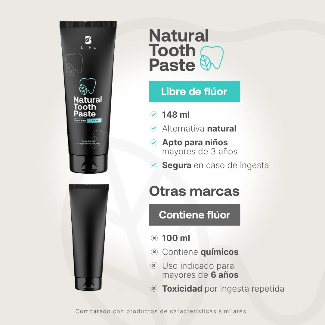 Pasta Dental Natural sin Flúor | Con Más de 94% de Ingredientes Naturales | 148 ml | B Life