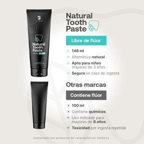 Pasta Dental Natural sin Flúor | Con Más de 94% de Ingredientes Naturales | 148 ml | B Life