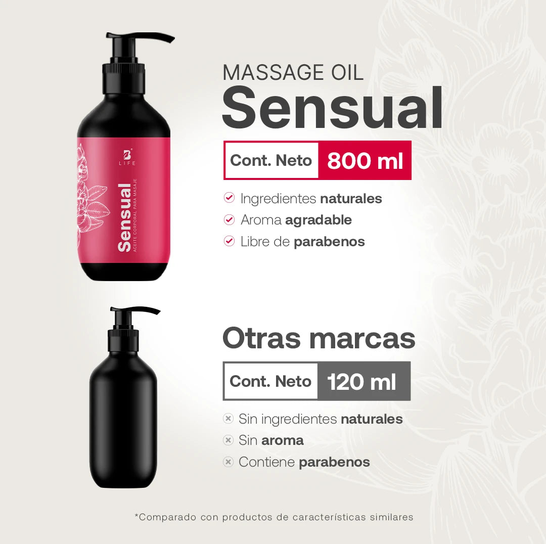 Sensual Massage Oil | Aceite para Masaje Sensual