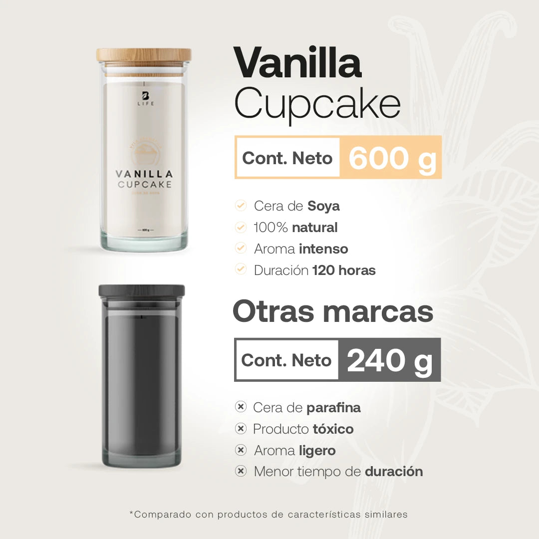 Vanilla Cupcake Aromatic Candle | Vela Aromática Cupcake de Vainilla 600 g